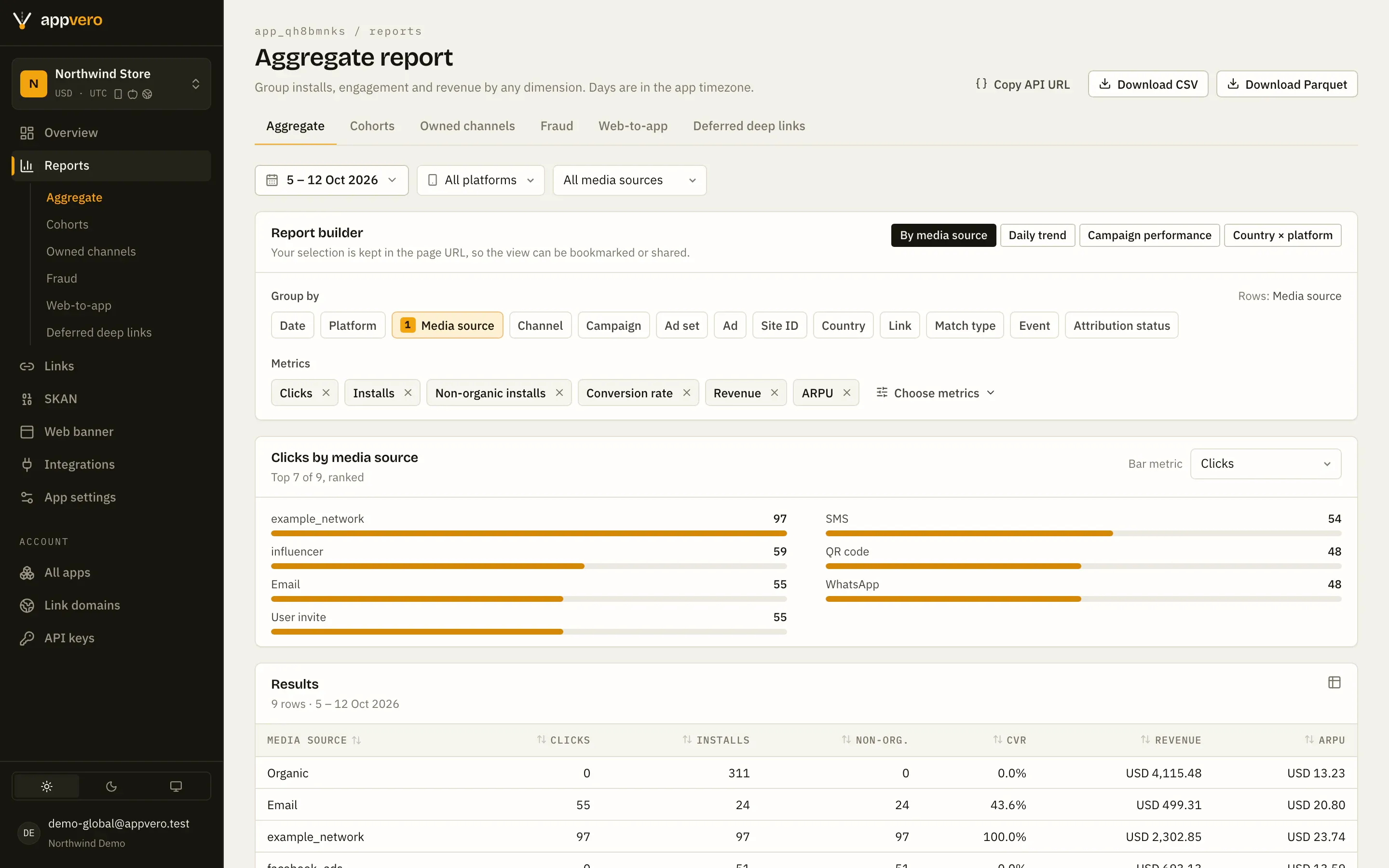 AppVero aggregate report builder grouping installs, clicks, conversion rate, revenue and ARPU by media source.